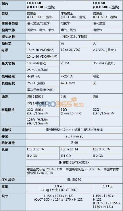 OLCT50��������