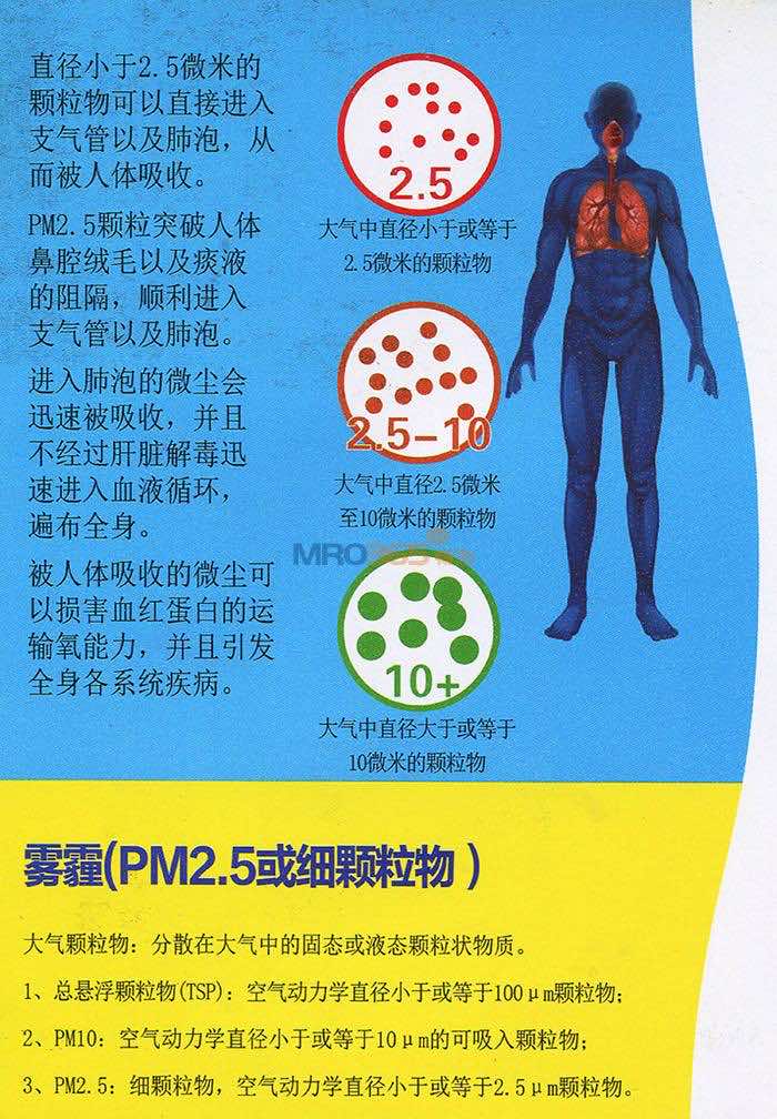 �пƱ�˼��PM2.5��������