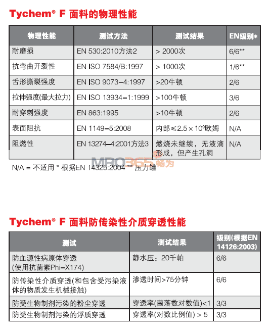 �Ű�Tychem F CHA�����绯ѧ������