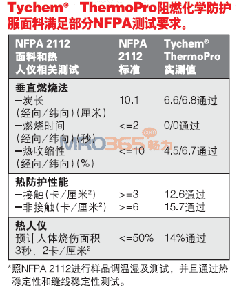 �Ű� Tychem ThermoPro��ѧ��ȼ������