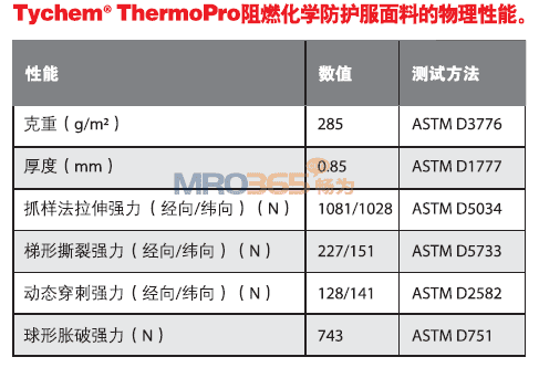�Ű� Tychem ThermoPro��ѧ��ȼ������189T