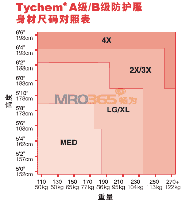 �Ű�Tychem BR127T ȫ���B��������	