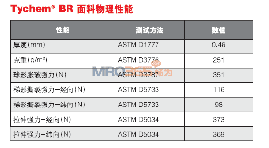 �Ű�Tychem BR127T ȫ���B��������	