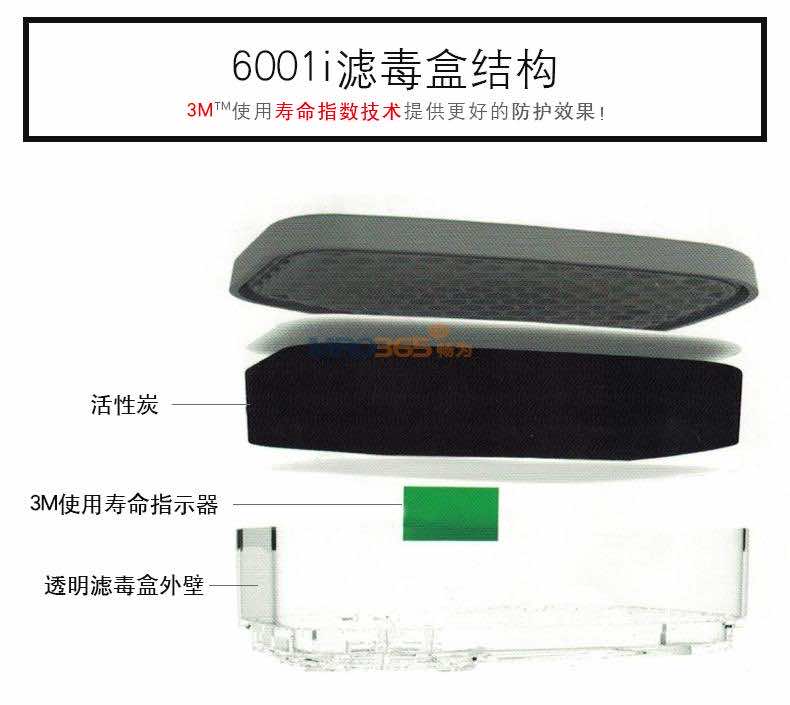 3M 6001i-CN�л���������ָʾ���˶���