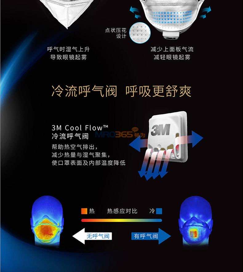 3M����