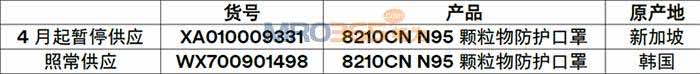 8210CN���ֹ�������֪ͨ