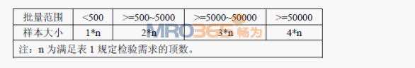 GB2811-2007����ȫñ�����ұ�׼