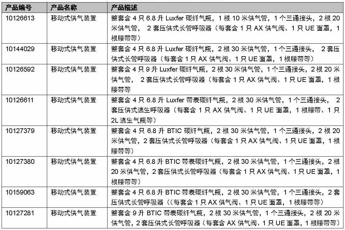 MSA呼吸器