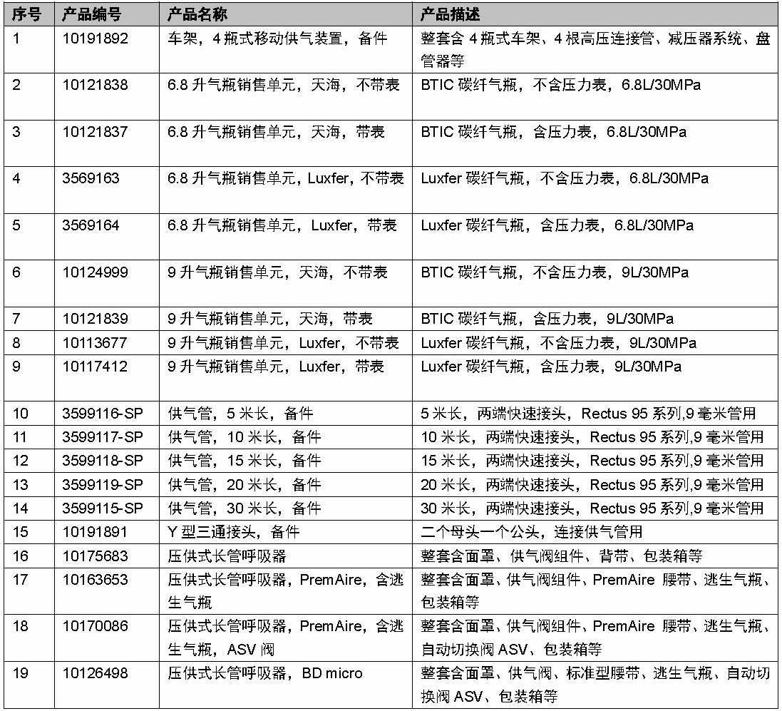 MSA呼吸器